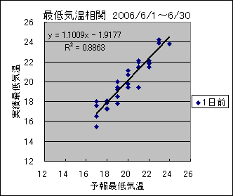 �Œ�C�����ց@�O��