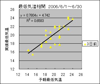 �Œ�C�����ց@�R���O