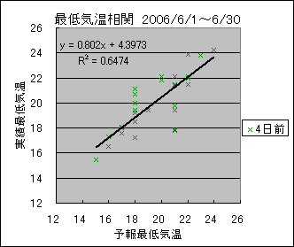 �Œ�C�����ց@�S���O