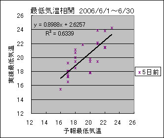 �Œ�C�����ց@�T���O