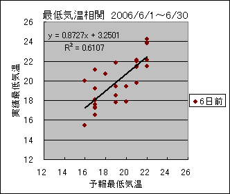 �Œ�C�����ց@�U���O