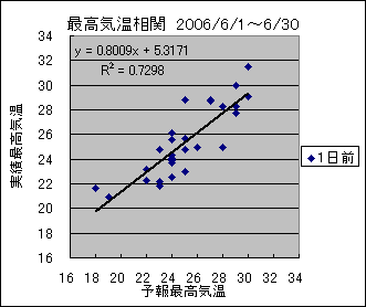 �ō��C�����ց@�O��