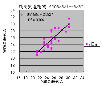 �ō��C�����ց@�Q���O