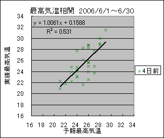 �ō��C�����ց@�S���O