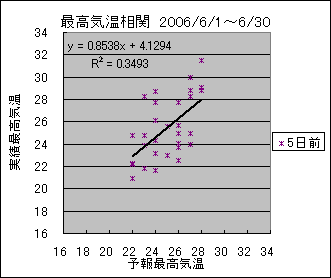 �ō��C�����ց@�T���O