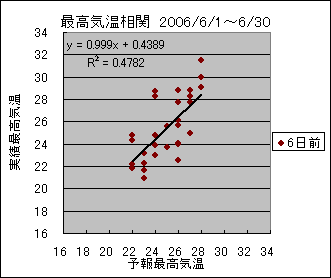 �ō��C�����ց@�U���O