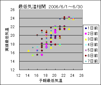 �Œ�C�����ց@All