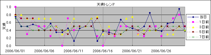 �V��g�����h