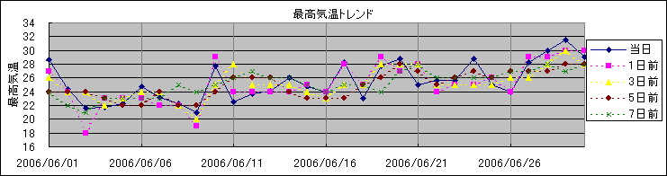 �ō��C���g�����h