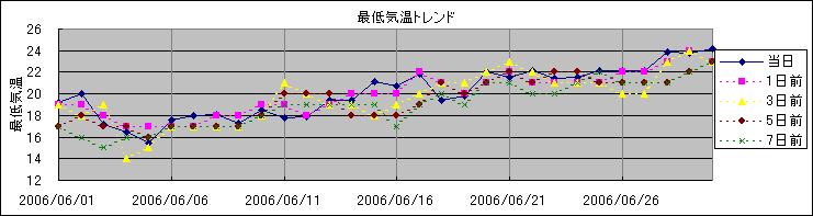 �Œ�C���g�����h