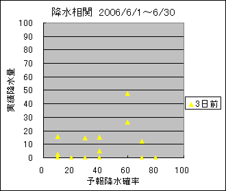 �~�����ց@�R���O