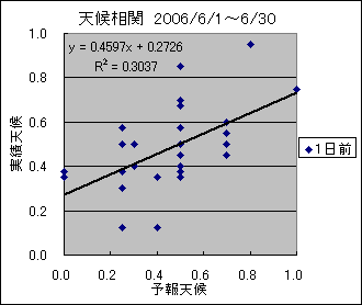 �V�󑊊ց@�O��