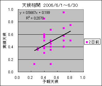 �V�󑊊ց@�Q���O