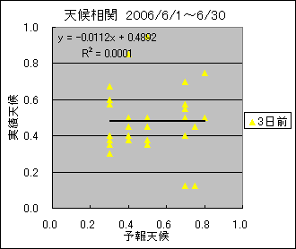 �V�󑊊ց@�R���O