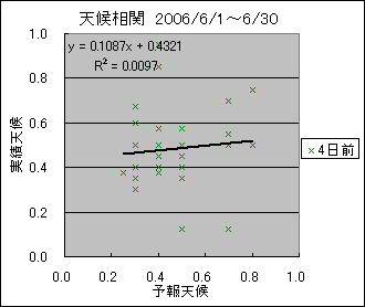 �V�󑊊ց@�S���O