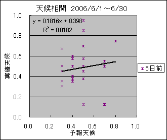 �V�󑊊ց@�T���O