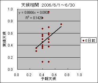 �V�󑊊ց@�U���O