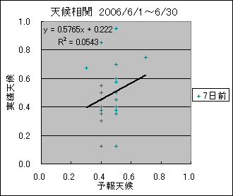 �V�󑊊ց@�V���O