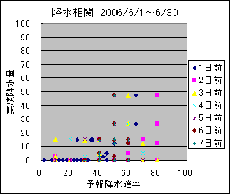 �~�����ց@All