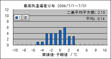 �ō��C���΍��@�O��