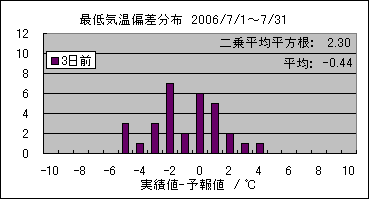 �Œ�C���΍��@�R���O