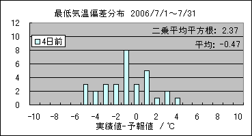 �Œ�C���΍��@�S���O