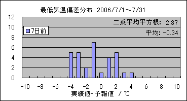 �Œ�C���΍��@�V���O