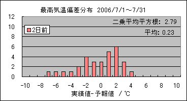 �ō��C���΍��@�Q���O