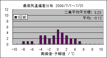 �ō��C���΍��@�R���O