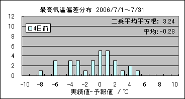 �ō��C���΍��@�S���O