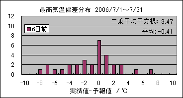 �ō��C���΍��@�U���O