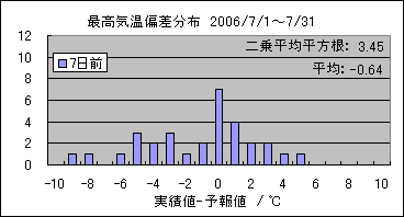 �ō��C���΍��@�V���O