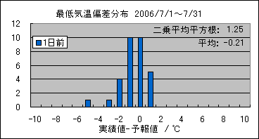 �Œ�C���΍��@�O��