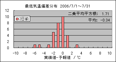 �Œ�C���΍��@�Q���O