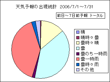 �V�C�\��o�����v�@����