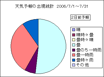 �V�C�\��o�����v�@�Q���O