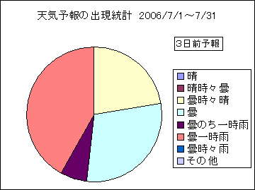 �V�C�\��o�����v�@�R���O