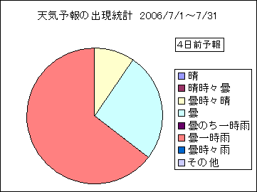 �V�C�\��o�����v�@�S���O