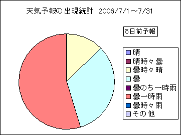 �V�C�\��o�����v�@�T���O