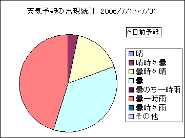 �V�C�\��o�����v�@�U���O