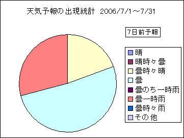 �V�C�\��o�����v�@�V���O