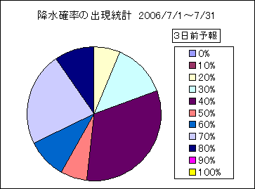 �~���m���o�����v�@�R���O