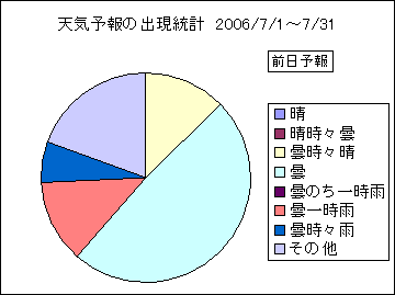 �V�C�\��o�����v�@�O��