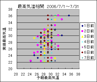 �ō��C�����ց@All