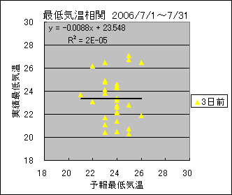 �Œ�C�����ց@�R���O