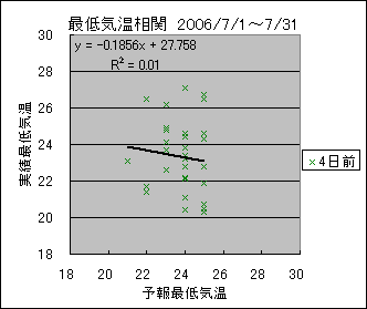 �Œ�C�����ց@�S���O