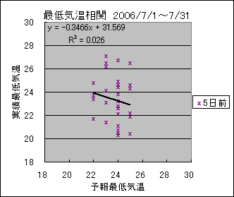 �Œ�C�����ց@�T���O