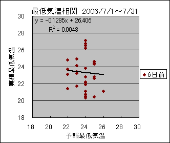 �Œ�C�����ց@�U���O