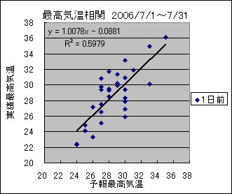 �ō��C�����ց@�O��