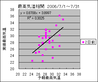 �ō��C�����ց@�Q���O